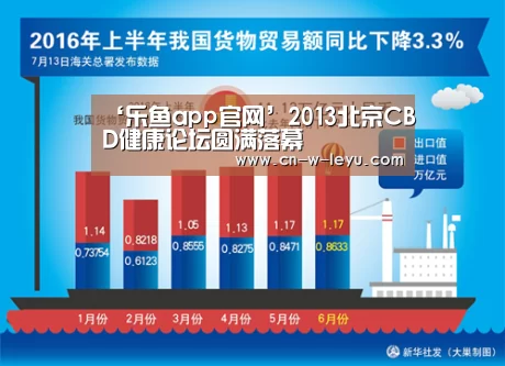 ‘乐鱼app官网’2013北京CBD健康论坛圆满落幕(图1) 乐鱼app官网